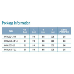 پمپ لجن کش لئو مدل 80SWU30-4.5-1.5