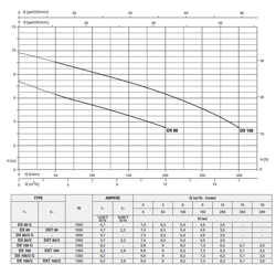 پمپ لجن کش پنتاکس DX 100/2G