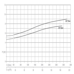پمپ لجن کش پنتاکس مدل DVT 750-4