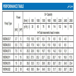 پمپ لجن کش چدنی ابارا مدل 100DML 5 5.5