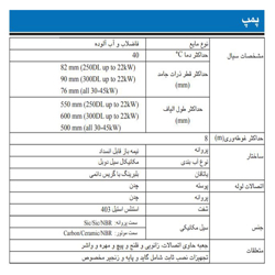 پمپ لجن کش چدنی ابارا مدل 250DL 5 30