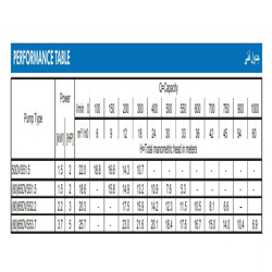 پمپ لجن کش چدنی ابارا مدل 80DVS 5 3.7