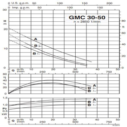 پمپ لجن کش کالپدا مدل GMC 30-50A-A
