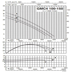 پمپ لجن کش کالپدا مدل GMC4 100-150C-B