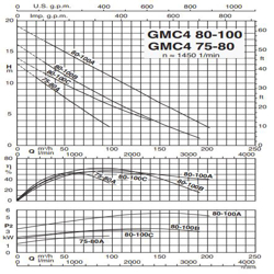 پمپ لجن کش کالپدا مدل GMC4 75-80A-A