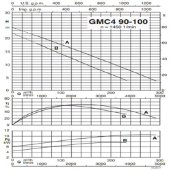 پمپ لجن کش کالپدا مدل GMC4 90-100B-A