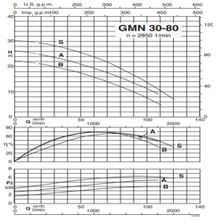پمپ لجن کش کالپدا مدل GMN 30-80A-A