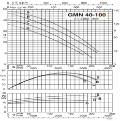 پمپ لجن کش کالپدا مدل GMN 40-100B-A
