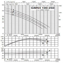پمپ لجن کش کالپدا مدل GMN4 100-250D-A