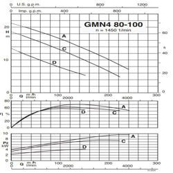 پمپ لجن کش کالپدا مدل GMN4 80-100C-A