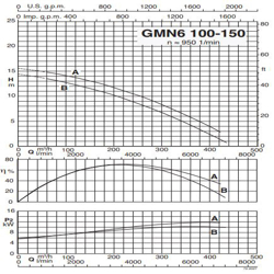 پمپ لجن کش کالپدا مدل GMN6 100-150B-B