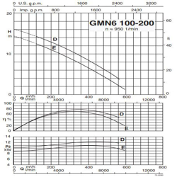 پمپ لجن کش کالپدا مدل GMN6 100-200D-B