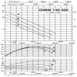 پمپ لجن کش کالپدا مدل GMN6 140-300B-A
