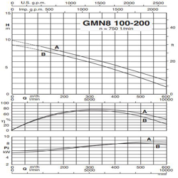 پمپ لجن کش کالپدا مدل GMN8 100-200B-C