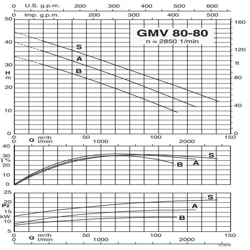 پمپ لجن کش کالپدا مدل GMV 80-80B-A