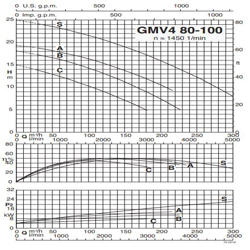 پمپ لجن کش کالپدا مدل GMV4 80-100B-A