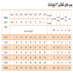 پمپ کف کش فدک پمپ سه اینچ مدل F27/1