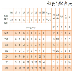 پمپ کف کش فدک پمپ دو اینچ مدل F120/4