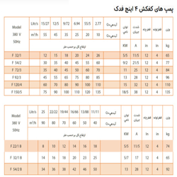 پمپ کف کش فدک پمپ چهار اینچ مدل F22/1B