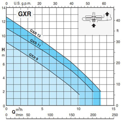 پمپ کف کش کالپدا مدل GXR 9