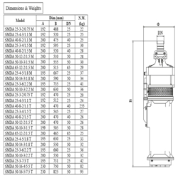 پمپ کفکش طبقاتی چدنی ابر مدل SMDA 50-16-4/5.5 T