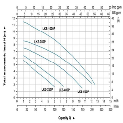 پمپ کفکش لئو مدل LKS-750P