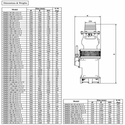 پمپ کفکش چدنی سه فاز ابر مدل SMDJ 65-25-4/7.5 T