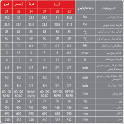پکیج دیواری لورچ آدنا 24 
