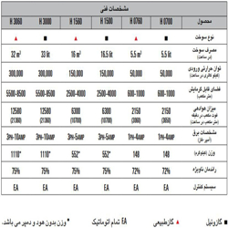 کوره هوای گرم گازوئیلی انرژی مدل 700