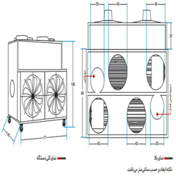 کوره هوای گرم گازی انرژی مدل GF 2060