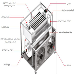 کوره هوای گرم گازی انرژی مدل GF 2060