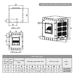 کولر آبی آبسال پشت بامی مدل ACCP35R
