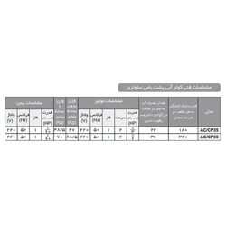کولر آبی آبسال پشت بامی مدل ACCP55R