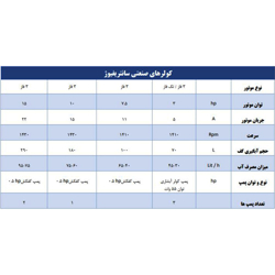کولر آبی سانتریفیوژ سرماسان 13000