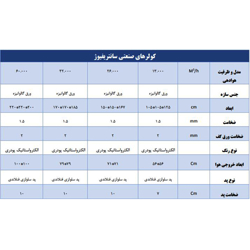 کولر آبی سانتریفیوژ سرماسان 13000