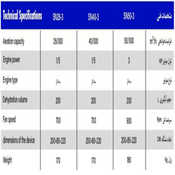 کولر آبی صنعتی سلولزی آکسیال سرمانوین مدل SN 50000
