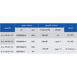 کولر آبی صنعتی سلولزی انرژی EC 1100T سه فاز