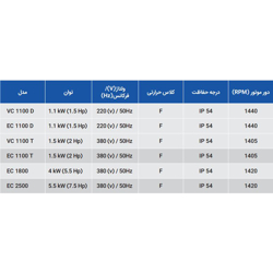 کولر آبی صنعتی سلولزی انرژی EC 1100T سه فاز