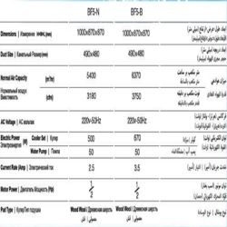 کولرآبی بالا زن برفاب BF 5 B