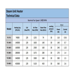 یونیت هیتر بخار آذر نسیم 74000BTU 