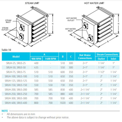 یونیت هیتر ساران 85000BTU 