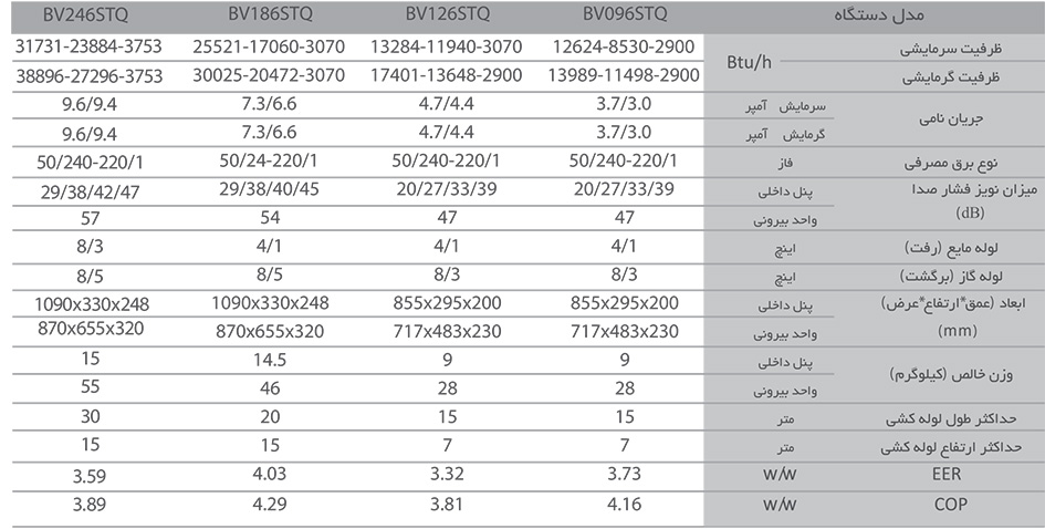 کولرگازی اسپلیت ال جی نکست پلاس اینورتر 9000