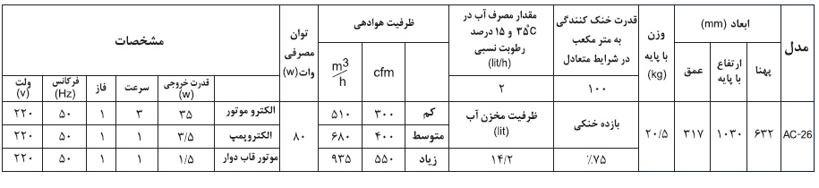 جدول مشخصات فنی و فیزیکی کولرآبی پرتابل یا قابل حما آبسال مدل