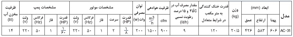 جدول مشخصات فنی و فیزیکی کولرآبی پرتابل یا پشت پنجرهای آبسال مدل AC-31