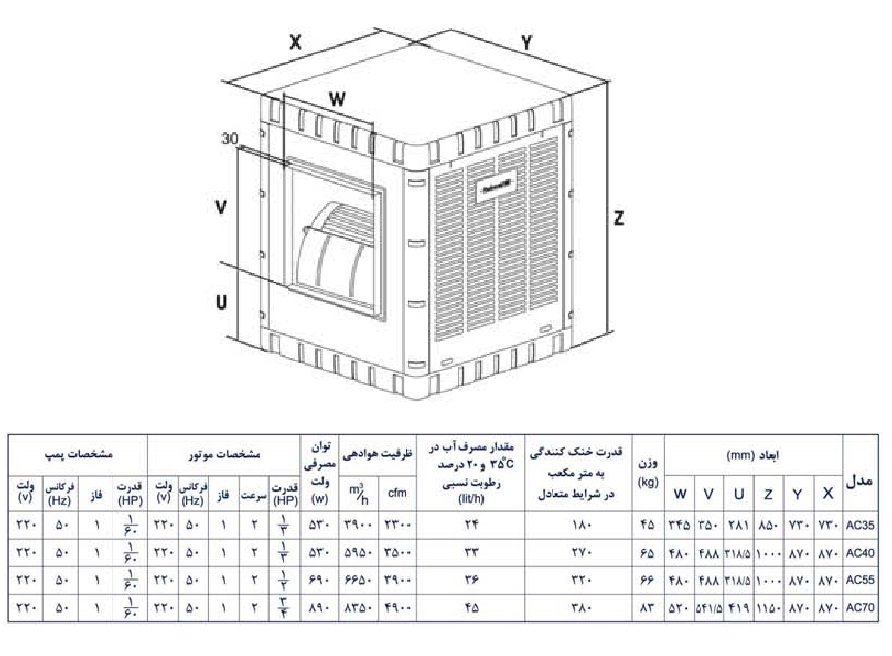 مشخصات فنی و ابعاد کولر آبی آبسال