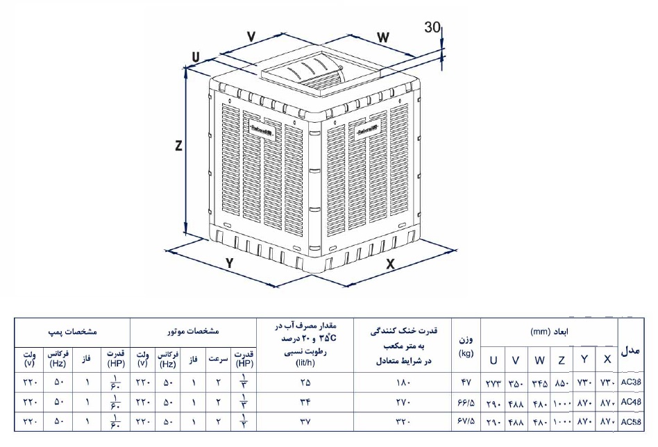 مشخصات فنی و ابعاد کولر آبی بالازن آبسال