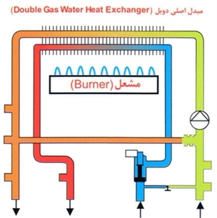 پکیج شوفاژ دیواری تک مبدل