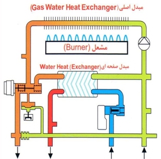 پکیج شوفاژ دیواری دو مبدل