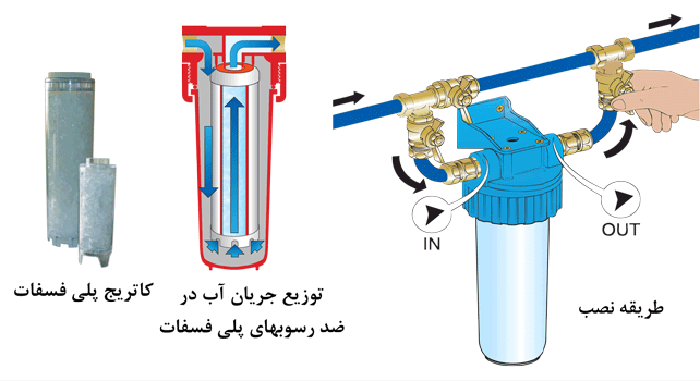 سختی گیر پلی فسفات پکیج دیواری