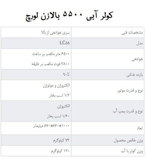 جدول مشخصات فنی کولر آبی بالا زن 5500 لورچ